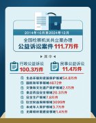 于取、法人和其他
